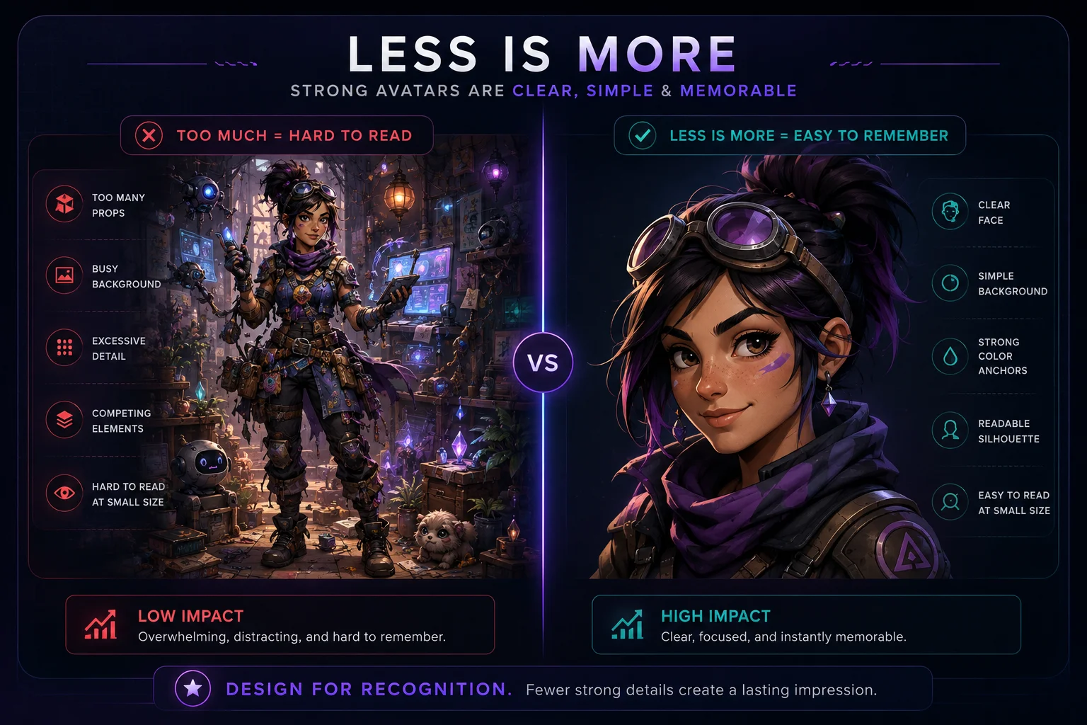 Fewer strong details work better than many tiny details in a small avatar. Fewer strong details work better than many tiny details in a small avatar.